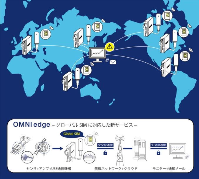 製造業におけるIoTサービス｢OMNIedge｣の海外対応を開始